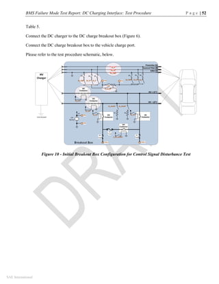 BMS Failure Mode Test Report: DC Charging Interface: Test Procedure P a g e | 52
SAE International
Table 5.
Connect the DC charger to the DC charge breakout box (Figure 6).
Connect the DC charge breakout box to the vehicle charge port.
Please refer to the test procedure schematic, below.
Figure 10 - Initial Breakout Box Configuration for Control Signal Disturbance Test
 