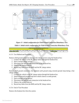 BMS Failure Mode Test Report: DC Charging Interface: Test Procedure P a g e | 59
SAE International
Figure 11 - Initial configuration for Field Ground Connection Disturbance Test.
Table 6 - Initial switch configuration for Field Ground Connection Disturbance Test.
6.13.5 Test Method and Procedure
Remove field ground connection during a fast charge session using the breakout box:
1. Connect the vehicle to the DC charge station through the breakout box
2. Start a normal charge session.
3. Disconnect the field ground connection in the breakout box.
4. Observe the system behavior
5. Record any faults from the BMS and the DC charge station.
Remove field ground connection, but maintain earth ground using external ground strap during a fast
charge session:
1. Connect the vehicle to the DC charge station through the breakout box
2. Install an external ground strap from vehicle chassis to earth ground.
3. Start a normal charge session.
4. Disconnect the field ground connection in the breakout box.
5. Observe the system behavior
6. Record any faults from the BMS and the DC charge station.
6.13.6 End of Test Procedure
Remove the breakout box from the system.
S1_P S1_CP S1_GND S2_P S2_CP S2_GND S3_P S3_CP S3_GND S_R S_SHORT S1_SHORT S2_SHORT S1_HV+ S1_HV- S2_HV+ S2_HV- S_HV_SHORT
CLOSED CLOSED CLOSED CLOSED CLOSED
CLOSED FORINITIAL CONFIGURATION AT EQUIPMENT SETUP
MANIPULATED DURING TEST
 