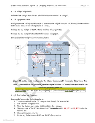BMS Failure Mode Test Report: DC Charging Interface: Test Procedure P a g e | 61
SAE International
6.14.3 Sample Preparation
Install the DC charge breakout box between the vehicle and the DC charger.
6.14.4 Equipment Setup
Configure the DC charge breakout box to perform the Charge Connector HV Connection Disturbance
test with the initial switch setting shown in Table 7.
Connect the DC charger to the DC charge breakout box (Figure 12).
Connect the DC charge breakout box to the vehicle charge port.
Please refer to the test procedure schematic, below.
Figure 12 - Initial switch configuration for Charge Connector HV Connection Disturbance Test.
Table 7 - Initial switch configuration for the Charge Connector HV Connection Disturbance Test.
6.14.5 Test Method and Procedure
Interrupt DC connection during fast charge:
1. Connect the vehicle to the DC charge station through the breakout box
2. Start a normal charge session.
3. Allow the charger and vehicle ESS to stabilize for 1 minute.
4. Disconnect one of the DC bus connections ( by opening either S1_HV+ or S1_HV-) using the
breakout box.
5. Observe the system behavior
6. Record any faults from the BMS and the DC charge station.
S1_P S1_CP S1_GND S2_P S2_CP S2_GND S3_P S3_CP S3_GND S_R S_SHORT S1_SHORT S2_SHORT S1_HV+ S1_HV- S2_HV+ S2_HV- S_HV_SHORT
CLOSED CLOSED CLOSED CLOSED CLOSED
CLOSED FOR INITIAL CONFIGURATION AT EQUIPMENT SETUP
MANIPULATED DURING TEST
 