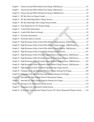Graph 8 Chassis Ground Offset Before Fast Charge 47Ω Resistor................................................. 81
Graph 9 Chassis Ground Offset Before Fast Charge 24Ω Resistor................................................. 82
Graph 10 Chassis Ground Offset During Fast Session 1KΩ Resistor............................................... 83
Graph 11 DC Bus Short in Charge Coupler ..................................................................................... 84
Graph 12 DC Bus Held High Before Charge Session....................................................................... 85
Graph 13 DC Bus Held High After Charge Session Ended .............................................................. 86
Graph 14 Slow Reduction of 12V During Charge............................................................................ 87
Graph 15 Control Pilot Interruption................................................................................................. 91
Graph 16 Control Pilot Short to Ground .......................................................................................... 92
Graph 17 Proximity Interruption...................................................................................................... 93
Graph 18 Proximity Short to Ground............................................................................................... 95
Graph 19 High Resistance Inline Control Pilot Before Charge Session, 47Ω Resistor...................... 97
Graph 20 High Resistance Inline Control Pilot Before Charge Session, 100Ω Resistor.................... 99
Graph 21 High Resistance Inline Control Pilot Before Charge Session, 1KΩ Resistor................... 100
Graph 22 High Resistance Inline Control Pilot During Charge Session.......................................... 101
Graph 23 High Resistance Inline Proximity Signal Before Charge Session, 24Ω Resistor.............. 102
Graph 24 High Resistance Inline Proximity Signal Before Charge Session, 47Ω Resistor.............. 103
Graph 25 High Resistance Inline Proximity Signal Before Charge Session, 100Ω Resistor............ 105
Graph 26 High Resistance Inline Proximity Signal Before Charge Session, 1KΩ Resistor............. 106
Graph 27 High Resistance Inline Proximity Signal During Charge Session ................................... 107
Graph 28 Charging Cycle and Induced CAN Error Frames During Fast Charge ............................ 109
Graph 29 Charging Cycle and CAN Bus Load Increase During Fast Charge ................................. 110
Graph 30 Interrupt DC High Voltage Positive During Fast Charge ................................................ 111
Graph 31 Interrupt DC High Voltage Negative During Fast Charge............................................... 112
Graph 32 Driving Cycle, Restricted Cooling System..................................................................... 114
Graph 33 Charging Cycle, Restricted Cooling System................................................................... 115
Graph 34 Overcharge Test, Increase Charge Current 10% Above Requested Charge Current ........ 116
 