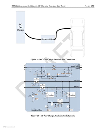 BMS Failure Mode Test Report: DC Charging Interface: Test Report P a g e | 73
SAE International
Figure 20 - DC Fast Charge Breakout Box Connection.
Figure 21 - DC Fast Charge Breakout Box Schematic.
 