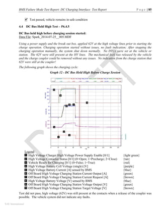 BMS Failure Mode Test Report: DC Charging Interface: Test Report P a g e | 85
SAE International
 Test passed, vehicle remains in safe condition
4.4 DC Bus Held High Test – P6.4.5
DC Bus held high before charging session started:
Data File: Spark_2014-07-25__005.MDF
Using a power supply and the break out box, applied 62V at the high voltage lines prior to starting the
charge operation. Charging operation started without issues, no fault indication; After stopping the
charging operation manually, the system shut down normally. No DTCs were set at the vehicle or
station. The 62V were still present at the HV lines. The mechanical lock was released by the vehicle
and the charge coupler could be removed without any issues. No indication from the charge station that
62V were still at the coupler!
The following graph shows the charging cycle:
Graph 12 - DC Bus Held High Before Charge Session
Legend:
High Voltage Charger High Voltage Power Supply Enable [0/1] {light green}
High Voltage Contactor Status [0/1] (0=Open; 1=Precharge; 2=Close) {tan}
Vehicle Ready for Charging [0/1] (0=False; 1=True) {red}
High Voltage Battery Cell Voltage (single) [V] {purple}
High Voltage Battery Current [A] sensed by BMS {blue}
Off Board High Voltage Charging Station Current Output [A] {green}
Off Board High Voltage Charging Station Current Request [A] {brown}
High Voltage Battery Voltage [V] sensed by BMS {blue}
Off Board High Voltage Charging Station Voltage Output [V] {green}
Off Board High Voltage Charging Station Target Voltage [V] {brown}
Test did not pass, high voltage (62V) was still present at the contacts when a release of the coupler was
possible. The vehicle system did not indicate any faults.
1
2
3
4
5
6
7
8
9
10
3
 