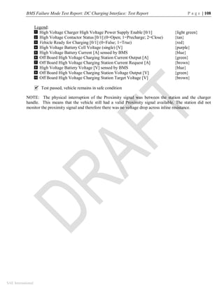 BMS Failure Mode Test Report: DC Charging Interface: Test Report P a g e | 108
SAE International
Legend:
High Voltage Charger High Voltage Power Supply Enable [0/1] {light green}
High Voltage Contactor Status [0/1] (0=Open; 1=Precharge; 2=Close) {tan}
Vehicle Ready for Charging [0/1] (0=False; 1=True) {red}
High Voltage Battery Cell Voltage (single) [V] {purple}
High Voltage Battery Current [A] sensed by BMS {blue}
Off Board High Voltage Charging Station Current Output [A] {green}
Off Board High Voltage Charging Station Current Request [A] {brown}
High Voltage Battery Voltage [V] sensed by BMS {blue}
Off Board High Voltage Charging Station Voltage Output [V] {green}
Off Board High Voltage Charging Station Target Voltage [V] {brown}
 Test passed, vehicle remains in safe condition
NOTE: The physical interruption of the Proximity signal was between the station and the charger
handle. This means that the vehicle still had a valid Proximity signal available. The station did not
monitor the proximity signal and therefore there was no voltage drop across inline resistance.
1
2
3
4
5
6
7
8
9
10
3
 