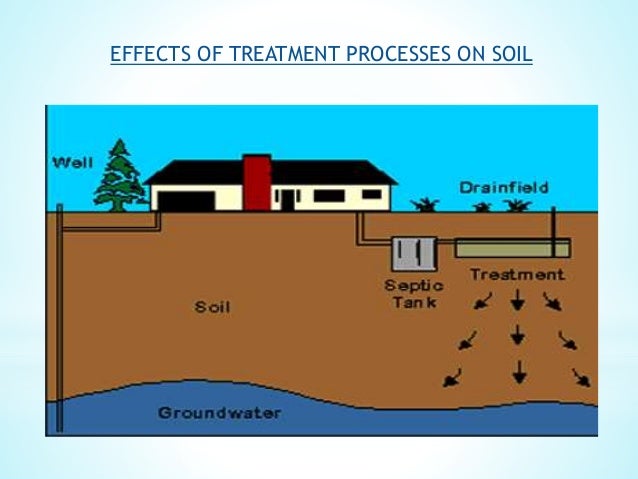 WASTEWATER TREATMENT METHODS EFFECTS OF WW ON SOIL