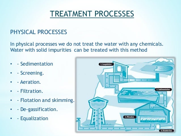 WASTEWATER TREATMENT METHODS EFFECTS OF WW ON SOIL