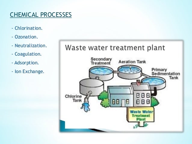 WASTEWATER TREATMENT METHODS EFFECTS OF WW ON SOIL