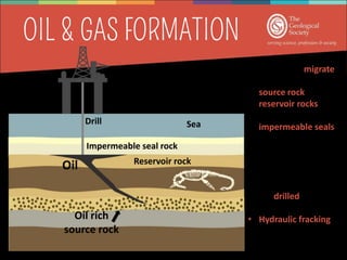 Oil rig
Drill
• Oil and gas migrate
upwards form the
source rock into
reservoir rocks
capped by
impermeable seals
• Can sometimes
migrate all the way
to the surface e.g.
La Brae tarpits
• Trapped deposits
are drilled to
release oil and gas
• Hydraulic fracking
can also be used to
extract gas
Oil rich
source rock
Impermeable seal rock
Oil Reservoir rock
Sea
 