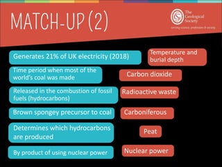 Generates 21% of UK electricity (2018)
Released in the combustion of fossil
fuels (hydrocarbons)
Time period when most of the
world’s coal was made
Brown spongey precursor to coal
By product of using nuclear power
Carboniferous
Nuclear power
Radioactive waste
Carbon dioxide
Temperature and
burial depth
Peat
Determines which hydrocarbons
are produced
 