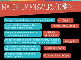 Energy resource formed from ancient plants
How the different components of
crude oil are separated
Natural substances required by
humans for different needs
The specific combination of different energy sources a
country uses to meet its energy consumption needs
Energy resources formed from
marine organisms
Uses uranium and plutonium to
generate heat in fission reactions
Coal
Crude oil & natural gas
Nuclear power
Energy Mix
Natural resources
Fractional
distillation
 