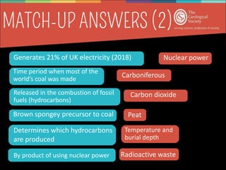 Generates 21% of UK electricity (2018)
Released in the combustion of fossil
fuels (hydrocarbons)
Time period when most of the
world’s coal was made
Brown spongey precursor to coal
By product of using nuclear power
Carboniferous
Nuclear power
Radioactive waste
Carbon dioxide
Temperature and
burial depth
Peat
Determines which hydrocarbons
are produced
 
