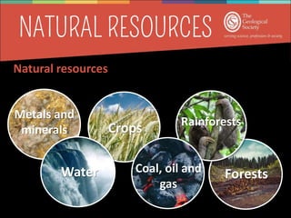 Natural resources – natural substances required
by humans for different needs.
Metals and
minerals
Water
Crops
Forests
Rainforests
Coal, oil and
gas
 