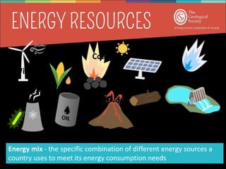 Wind
Biofuel
Nuclear
Natural gas
Geothermal
Coal
Solar
Hydroelectric
Biomass
Energy mix - the specific combination of different energy sources a
country uses to meet its energy consumption needs
 