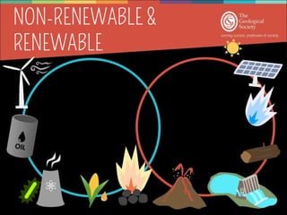Renewable Non-renewable
Depends
 