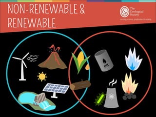 Renewable Non-renewable
Depends
 