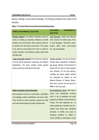 ENVIRONMENT AND ECOLOGY EVS 501
UTTARAKHAND OPEN UNIVERSITY Page 105
lectures, meetings, environmental campaigns. The following constitute main content of this
education.
Table -3: Formal & Non-formal Environmental Education:
FORMAL ENVIRONMENTAL EDUCATION
NON-FORMAL ENVIRONMENTAL
EDUCATION
Primary school:In this platform emphasis should be
mainly on building up awareness, followed by real-life
situations and conservation). Main purpose should be
to sensitive the child about environment. The content
to be used are surroundings from home to school to
outdoor situations and teaching includes audio-visual
and field visits.
Adult education: Adults may influence
other members for better ways of life.
In local language, information packs,
posters, slides, audio, audio-visuals
etc. may be generated.
Lower secondary school:At this level level, objective
must be real life experience, awareness and problem
identification. The study contents include general
science, teaching, practical and field visits.
Children activities: This can be ensured
through essay competitions of different
age groups. Ministry of Environment &
Forest with the help of India organize
such activities. On the spot painting,
modeling and poster design contests
are conducted for children by the
National Museum of Natural History.
Short term courses are also given by
NMNH in EE every year.
Higher secondary school education:
Here emphasis must be on conservation, assimilation
of knowledge, problem identification and action skills.
There should be proper teaching, practical and field
work with science-based and action oriented work.
Eco-development camps: They help in
sound rural development involving
youth. A set of guidelines has been
prepared by Ministry of Environment &
Forests. The main objectives are : to
create awareness in students and non-
student youth about basic ecological
principles; to identify root cause of
ecological problems as related to
human activities; to take steps to solve
 