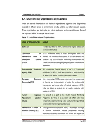 ENVIRONMENT AND ECOLOGY EVS 501
UTTARAKHAND OPEN UNIVERSITY Page 108
5.7. Environmental Organizations and Agencies
There are several international and national organizations, agencies and programmes
involved in different areas of environment, forestry, wildlife and other relevant aspects.
These organizations are playing the key role in sorting out environmental issues. Some of
the important bodies of this type are as follows:
Table -3: List of International Organizations:
NAME OF ORGANIZATION ABOUT
Earthscan Founded by UNEP in 1976, commissions original articles on
environmental matters
Convention on
International Trade in
Endangered Species
(CITES)
It is a multilateral treaty to protect endangered plants and
animals. The convention was opened in 1973 and entered into
force on 1 July 1975. For Indian, the Ministry of Environment and
Forests function as nodal agency for participation in international
agreements.
Environmental Protection
Agency (EPA)
An independent Federal Agency of the U.S. Government
established in 1970. It deals with protection of environment by
air, water, solid wastes, radiation, pesticides, noise etc.
European Economic
Community (EEC)
It is a community of 12 European nations and has programmes
of framing and implementation of policy for environmental
improvement and conservation of natural resources. CPCB,
India has taken up projects on air quality monitoring with
assistance of EEC.
Human Exposure
Assessment Location
(HEAL)
The project is a part of the Health Related Monitoring
Programme by WHO in co-operation with UNEP with three
components viz air monitoring, water quality monitoring and food
contamination monitoring on a global basis.
International Council of
Scientific Unions (ICSU)
A non-government organization (Paris) - encourages exchange
of scientific information, initiates programmes requiring
international scientific cooperation and studies and reports on
 