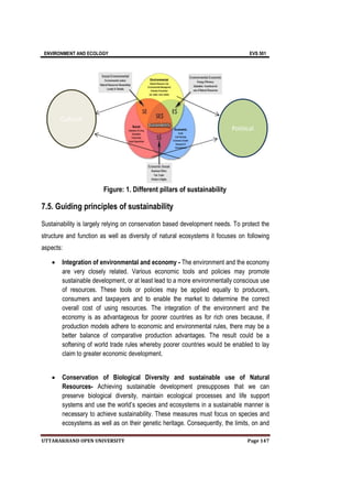 ENVIRONMENT AND ECOLOGY EVS 501
UTTARAKHAND OPEN UNIVERSITY Page 147
Figure: 1. Different pillars of sustainability
7.5. Guiding principles of sustainability
Sustainability is largely relying on conservation based development needs. To protect the
structure and function as well as diversity of natural ecosystems it focuses on following
aspects:
 Integration of environmental and economy - The environment and the economy
are very closely related. Various economic tools and policies may promote
sustainable development, or at least lead to a more environmentally conscious use
of resources. These tools or policies may be applied equally to producers,
consumers and taxpayers and to enable the market to determine the correct
overall cost of using resources. The integration of the environment and the
economy is as advantageous for poorer countries as for rich ones because, if
production models adhere to economic and environmental rules, there may be a
better balance of comparative production advantages. The result could be a
softening of world trade rules whereby poorer countries would be enabled to lay
claim to greater economic development.
 Conservation of Biological Diversity and sustainable use of Natural
Resources- Achieving sustainable development presupposes that we can
preserve biological diversity, maintain ecological processes and life support
systems and use the world’s species and ecosystems in a sustainable manner is
necessary to achieve sustainability. These measures must focus on species and
ecosystems as well as on their genetic heritage. Consequently, the limits, on and
Cultural
Political
 