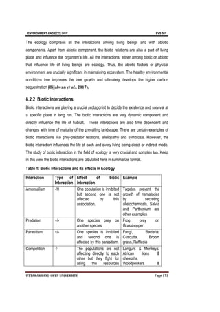 ENVIRONMENT AND ECOLOGY EVS 501
UTTARAKHAND OPEN UNIVERSITY Page 173
The ecology comprises all the interactions among living beings and with abiotic
components. Apart from abiotic component, the biotic relations are also a part of living
place and influence the organism’s life. All the interactions, either among biotic or abiotic
that influence life of living beings are ecology. Thus, the abiotic factors or physical
environment are crucially significant in maintaining ecosystem. The healthy environmental
conditions tree improves the tree growth and ultimately develops the higher carbon
sequestration (Bijalwan et al., 2017).
8.2.2 Biotic interactions
Biotic interactions are playing a crucial protagonist to decide the existence and survival at
a specific place in long run. The biotic interactions are very dynamic component and
directly influence the life of habitat. These interactions are also time dependent and
changes with time of maturity of the prevailing landscape. There are certain examples of
biotic interactions like prey-predator relations, allelopathy and symbiosis. However, the
biotic interaction influences the life of each and every living being direct or indirect mode.
The study of biotic interaction in the field of ecology is very crucial and complex too. Keep
in this view the biotic interactions are tabulated here in summarize format.
Table 1: Biotic interactions and its effects in Ecology
Interaction Type of
Interaction
Effect of biotic
interaction
Example
Amensalism -/0 One population is inhibited
but second one is not
affected by this
association.
Tagetes prevent the
growth of nematodes
by secreting
allelochemicals. Salvia
and Parthenium are
other examples
Predation +/- One species prey on
another species
Frog prey on
Grasshopper
Parasitism +/- One species is inhibited
and second one is
affected by this parasitism.
Fungi, Bacteria,
Cuscutta, Broom
grass, Rafflesia
Competition -/- The populations are not
affecting directly to each
other but they fight for
using the resources
Langurs & Monkeys,
African lions &
cheetahs,
Woodpeckers &
 