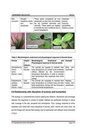 ENVIRONMENT AND ECOLOGY EVS 501
UTTARAKHAND OPEN UNIVERSITY Page 179
Non-
succulent
Draught
resistance plants
and true
xerophytes
These plants considered as true
xerophytes as they face and tolerate
the dry condition externally and
internally. These plants are capable
to tolerate the xeric conditions due to
several adaptations.
Calotropis
procera,
Casurina
equisetifolia,
Ziziphus zuzuba
Table 3: Morphological, anatomical and physiological response to thermal stress
Animal Adaptiv
e
features
Morphological, Anatomical and
Physiological response to thermal stress
Example
Homeothermic
(homo =
same;
therme = heat)
Warm
blooded
The animals are capable to maintain their
body temperature at a certain level constantly
without affected by the environmental
temperature fluctuations. In order to maintain
their temperature they expanses their entire
energy.
Birds and
mammals
Poikilothermic
(poikilos =
variable;
therme = heat)
Cold
blooded
The animals are incapable to maintain their
body temperature at constant level and their
body temperature change with the fluctuation
of environmental temperatures.
Reptiles,
fishes and
amphibians
8.6 Relationship with discipline of science and humanities
The ecology is a comprehensive science dealing the relations, interactions and exchange
between the organisms in context to habitat. Habitats are distributed diversely in nature
with coverage to the sea, terrestrial and atmosphere. Thus, ecology stretched to entire
biosphere and linked with many disciplines of animal, plant, marine and many more. As
per the linkage with diverse field ecology may be specialized with different name discussed
in Fig 4.
 