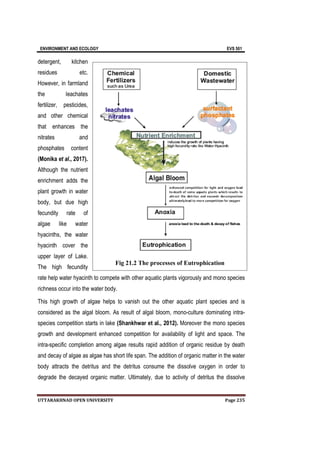 ENVIRONMENT AND ECOLOGY
UTTARAKHNAD OPEN UNIVERSITY
detergent, kitchen
residues etc.
However, in farmland
the leachates
fertilizer, pesticides,
and other chemical
that enhances the
nitrates and
phosphates content
(Monika et al., 2017).
Although the nutrient
enrichment adds the
plant growth in water
body, but due high
fecundity rate of
algae like water
hyacinths, the water
hyacinth cover the
upper layer of Lake.
The high fecundity
rate help water hyacinth to compete with other aquatic plants vigorously and mono species
richness occur into the water body.
This high growth of algae help
considered as the algal bloom. As result of algal bloom, mono
species competition starts in lake
growth and development enhanced competition for availability of light and space. The
intra-specific completion among algae results rapid addition of organic residue by death
and decay of algae as algae has short life span. The addition of organic matter in the water
body attracts the detritus and the detritus consume the dissolve oxygen in order to
degrade the decayed organic matter. Ultimately, due to activity of detritus the dissolve
UTTARAKHNAD OPEN UNIVERSITY Page
rate help water hyacinth to compete with other aquatic plants vigorously and mono species
richness occur into the water body.
This high growth of algae helps to vanish out the other aquatic plant species and is
considered as the algal bloom. As result of algal bloom, mono-culture dominating intra
species competition starts in lake (Shankhwar et al., 2012). Moreover the mono species
nced competition for availability of light and space. The
specific completion among algae results rapid addition of organic residue by death
and decay of algae as algae has short life span. The addition of organic matter in the water
e detritus and the detritus consume the dissolve oxygen in order to
degrade the decayed organic matter. Ultimately, due to activity of detritus the dissolve
Fig 21.2 The processes of Eutrophication
EVS 501
Page 235
rate help water hyacinth to compete with other aquatic plants vigorously and mono species
s to vanish out the other aquatic plant species and is
culture dominating intra-
Moreover the mono species
nced competition for availability of light and space. The
specific completion among algae results rapid addition of organic residue by death
and decay of algae as algae has short life span. The addition of organic matter in the water
e detritus and the detritus consume the dissolve oxygen in order to
degrade the decayed organic matter. Ultimately, due to activity of detritus the dissolve
 
