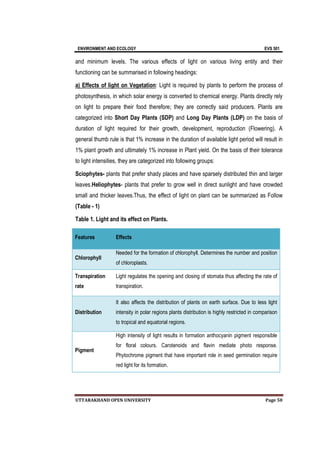 ENVIRONMENT AND ECOLOGY EVS 501
UTTARAKHAND OPEN UNIVERSITY Page 50
and minimum levels. The various effects of light on various living entity and their
functioning can be summarised in following headings:
a) Effects of light on Vegetation: Light is required by plants to perform the process of
photosynthesis, in which solar energy is converted to chemical energy. Plants directly rely
on light to prepare their food therefore; they are correctly said producers. Plants are
categorized into Short Day Plants (SDP) and Long Day Plants (LDP) on the basis of
duration of light required for their growth, development, reproduction (Flowering). A
general thumb rule is that 1% increase in the duration of available light period will result in
1% plant growth and ultimately 1% increase in Plant yield. On the basis of their tolerance
to light intensities, they are categorized into following groups:
Sciophytes- plants that prefer shady places and have sparsely distributed thin and larger
leaves.Heliophytes- plants that prefer to grow well in direct sunlight and have crowded
small and thicker leaves.Thus, the effect of light on plant can be summarized as Follow
(Table - 1)
Table 1. Light and its effect on Plants.
Features Effects
Chlorophyll
Needed for the formation of chlorophyll. Determines the number and position
of chloroplasts.
Transpiration
rate
Light regulates the opening and closing of stomata thus affecting the rate of
transpiration.
Distribution
It also affects the distribution of plants on earth surface. Due to less light
intensity in polar regions plants distribution is highly restricted in comparison
to tropical and equatorial regions.
Pigment
High intensity of light results in formation anthocyanin pigment responsible
for floral colours. Carotenoids and flavin mediate photo response.
Phytochrome pigment that have important role in seed germination require
red light for its formation.
 
