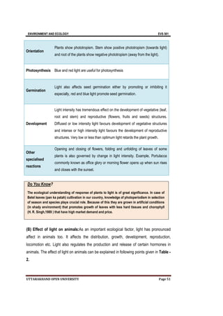 ENVIRONMENT AND ECOLOGY EVS 501
UTTARAKHAND OPEN UNIVERSITY Page 51
Orientation
Plants show phototropism. Stem show positive phototropism (towards light)
and root of the plants show negative phototropism (away from the light).
Photosynthesis Blue and red light are useful for photosynthesis
Germination
Light also affects seed germination either by promoting or inhibiting it
especially, red and blue light promote seed germination.
Development
Light intensity has tremendous effect on the development of vegetative (leaf,
root and stem) and reproductive (flowers, fruits and seeds) structures.
Diffused or low intensity light favours development of vegetative structures
and intense or high intensity light favours the development of reproductive
structures. Very low or less than optimum light retards the plant growth.
Other
specialised
reactions
Opening and closing of flowers, folding and unfolding of leaves of some
plants is also governed by change in light intensity. Example, Portulacca
commonly known as office glory or morning flower opens up when sun rises
and closes with the sunset.
Do You Know?
The ecological understanding of response of plants to light is of great significance. In case of
Betel leaves (pan ka patah) cultivation in our country, knowledge of photoperiodism in selection
of season and species plays crucial role. Because of this they are grown in artificial conditions
(in shady environment) that promotes growth of leaves with less hard tissues and chorophyll
(H. R. Singh,1989 ) that have high market demand and price.
(B) Effect of light on animals:As an important ecological factor, light has pronounced
affect in animals too. It affects the distribution, growth, development, reproduction,
locomotion etc. Light also regulates the production and release of certain hormones in
animals. The effect of light on animals can be explained in following points given in Table -
2.
 