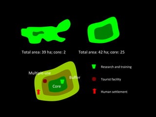 Total area: 39 ha; core: 2        Total area: 42 ha; core: 25


                                               Research and training
    Multiple-use
                             Buffer            Tourist facility

                   Core
                                               Human settlement
 