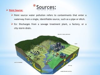 * Point Source:
 Point source water pollution refers to contaminants that enter a
waterway from a single, identifiable source, such as a pipe or ditch.
 Ex: Discharges from a sewage treatment plant, a factory, or a
city storm drain.
 