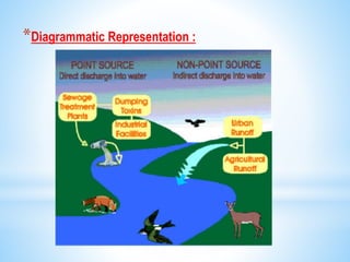 *Diagrammatic Representation :
 
