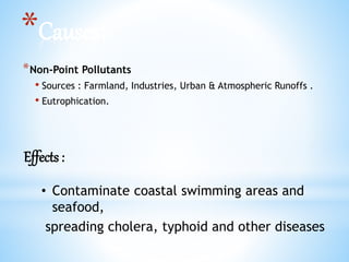 *Causes:
*Non-Point Pollutants
• Sources : Farmland, Industries, Urban & Atmospheric Runoffs .
• Eutrophication.
Effects :
• Contaminate coastal swimming areas and
seafood,
spreading cholera, typhoid and other diseases
 