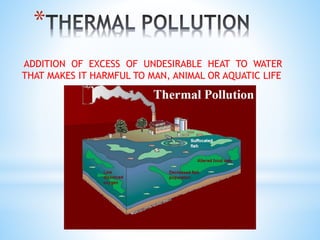 ADDITION OF EXCESS OF UNDESIRABLE HEAT TO WATER
THAT MAKES IT HARMFUL TO MAN, ANIMAL OR AQUATIC LIFE
*
 