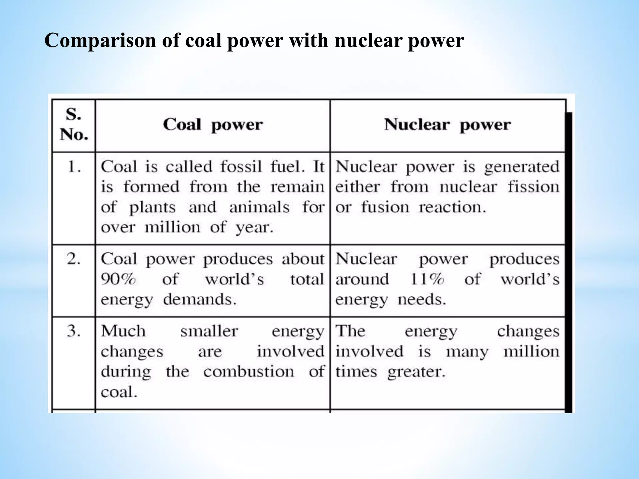 Comparison of coal power with nuclear power
 
