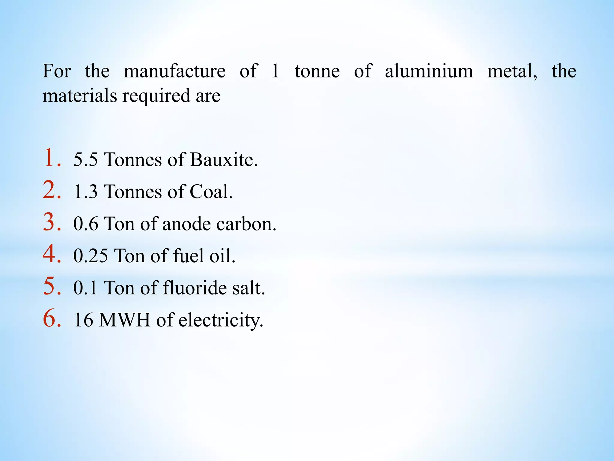 For the manufacture of 1 tonne of aluminium metal, the
materials required are
1. 5.5 Tonnes of Bauxite.
2. 1.3 Tonnes of Coal.
3. 0.6 Ton of anode carbon.
4. 0.25 Ton of fuel oil.
5. 0.1 Ton of fluoride salt.
6. 16 MWH of electricity.
 