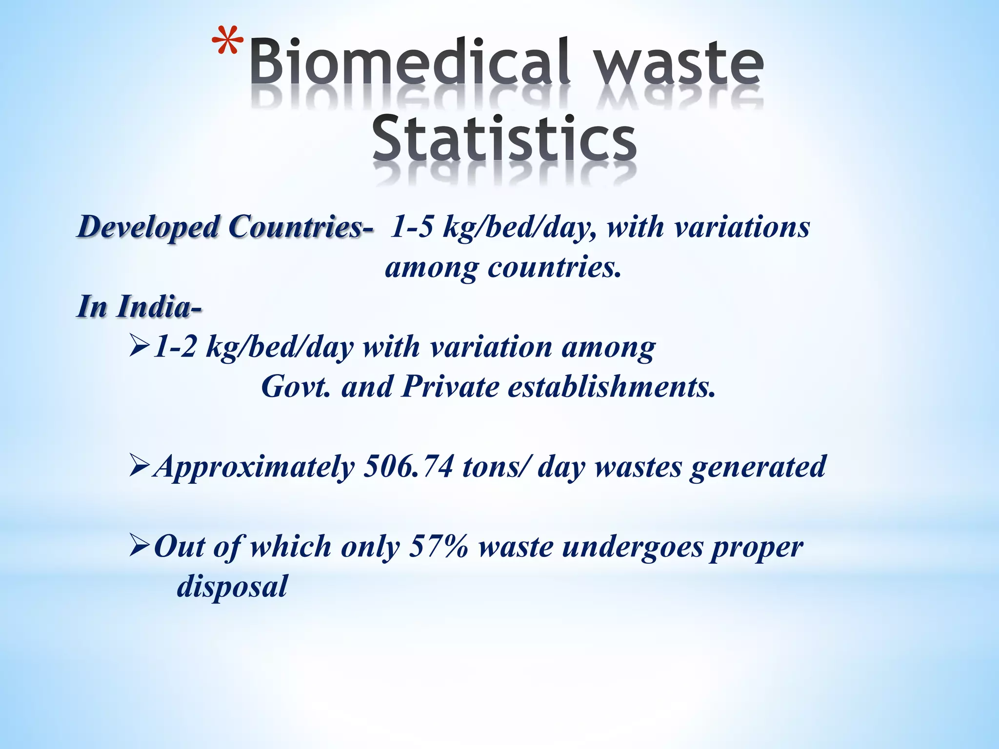 Developed Countries- 1-5 kg/bed/day, with variations
among countries.
In India-
1-2 kg/bed/day with variation among
Govt. and Private establishments.
Approximately 506.74 tons/ day wastes generated
Out of which only 57% waste undergoes proper
disposal
*
 