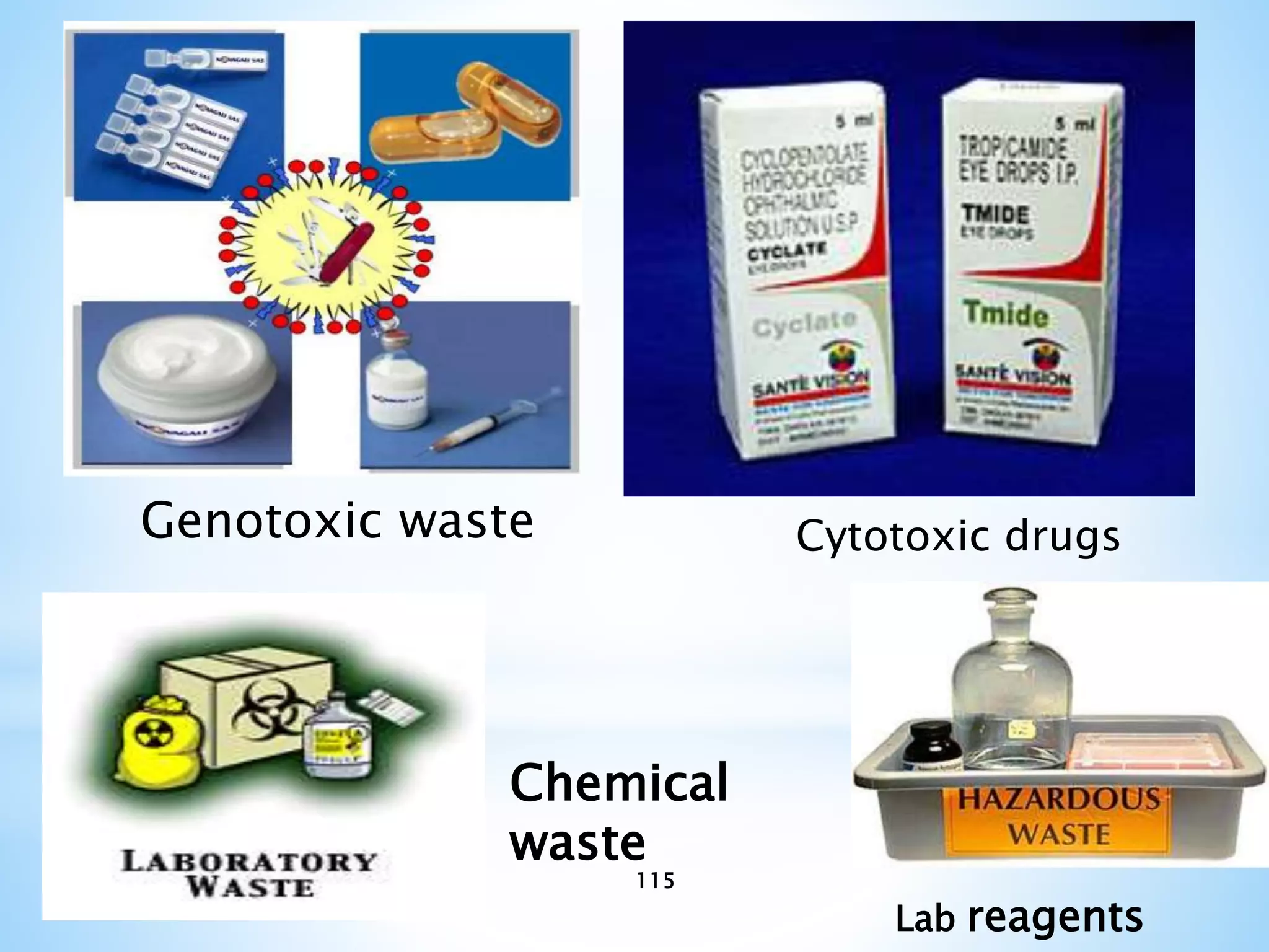 Cytotoxic drugs
Lab reagents
Genotoxic waste
Chemical
waste
115
 