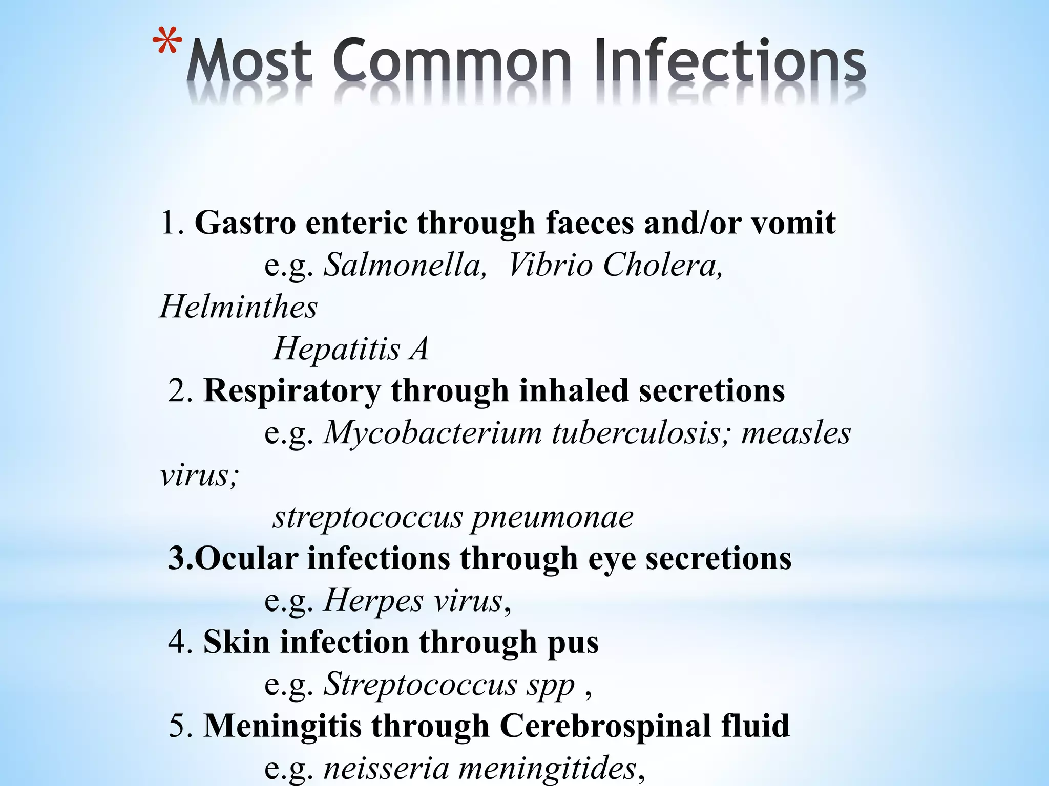 *
1. Gastro enteric through faeces and/or vomit
e.g. Salmonella, Vibrio Cholera,
Helminthes
Hepatitis A
2. Respiratory through inhaled secretions
e.g. Mycobacterium tuberculosis; measles
virus;
streptococcus pneumonae
3.Ocular infections through eye secretions
e.g. Herpes virus,
4. Skin infection through pus
e.g. Streptococcus spp ,
5. Meningitis through Cerebrospinal fluid
e.g. neisseria meningitides,
 
