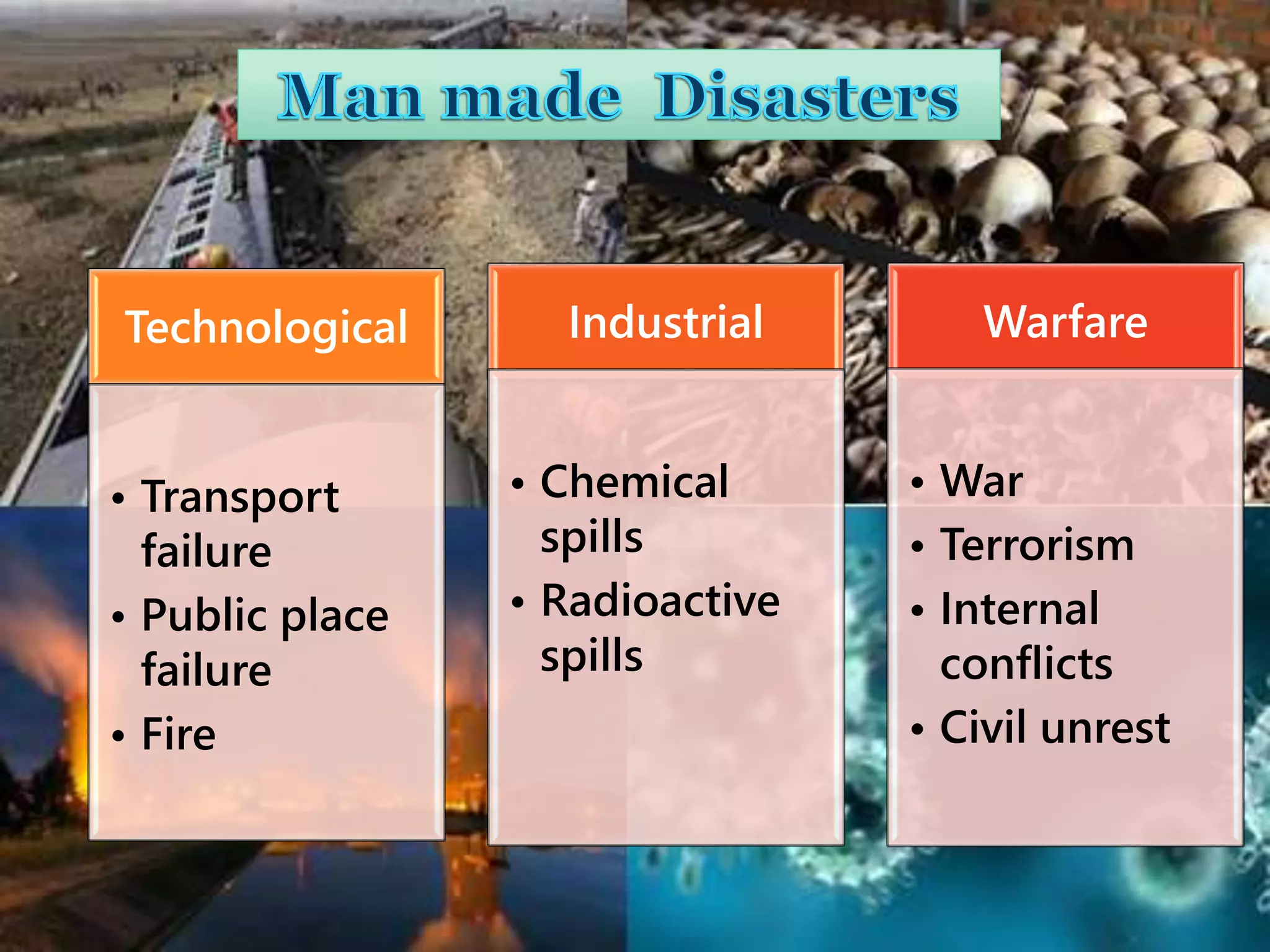 Technological
• Transport
failure
• Public place
failure
• Fire
Industrial
• Chemical
spills
• Radioactive
spills
Warfare
• War
• Terrorism
• Internal
conflicts
• Civil unrest
 