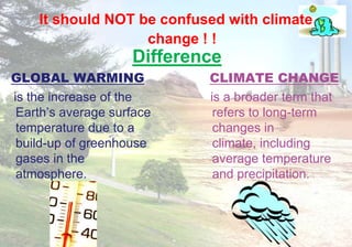 It should NOT be confused with climate
                   change ! !
                    Difference
GLOBAL WARMING              CLIMATE CHANGE
is the increase of the      is a broader term that
 Earth’s average surface     refers to long-term
 temperature due to a        changes in
 build-up of greenhouse      climate, including
 gases in the                average temperature
 atmosphere.                 and precipitation.
 