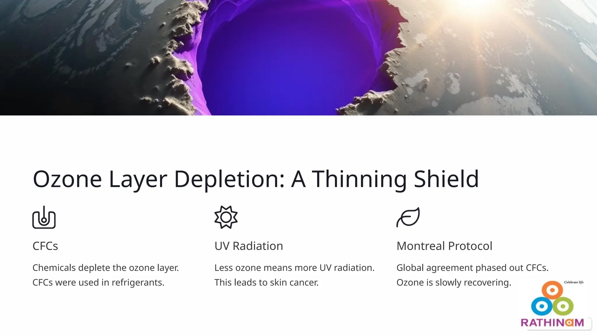 Ozone Layer Depletion: A Thinning Shield
CFCs
Chemicals deplete the ozone layer.
CFCs were used in refrigerants.
UV Radiation
Less ozone means more UV radiation.
This leads to skin cancer.
Montreal Protocol
Global agreement phased out CFCs.
Ozone is slowly recovering.
 