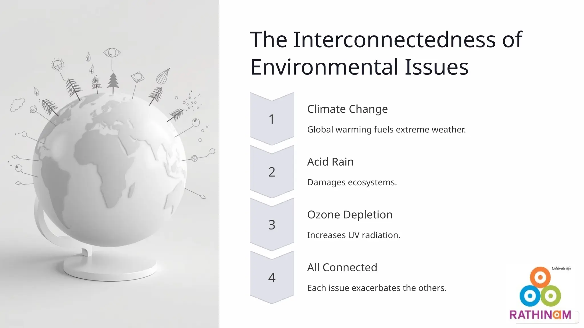 The Interconnectedness of
Environmental Issues
Climate Change
Global warming fuels extreme weather.
Acid Rain
Damages ecosystems.
Ozone Depletion
Increases UV radiation.
All Connected
Each issue exacerbates the others.
 