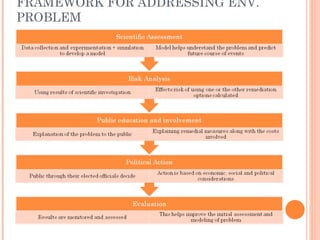 FRAMEWORK FOR ADDRESSING ENV. PROBLEM 
