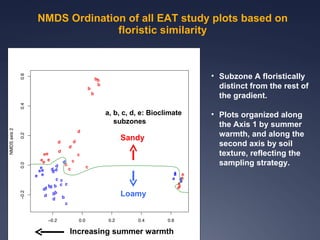 Evs2011 talk two_transects20110404(3)