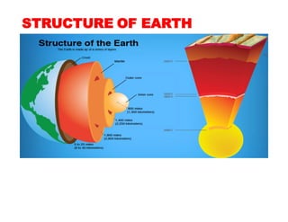 STRUCTURE OF EARTH
 