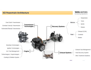 Explore EV architecture, motor types, battery management, control ...
