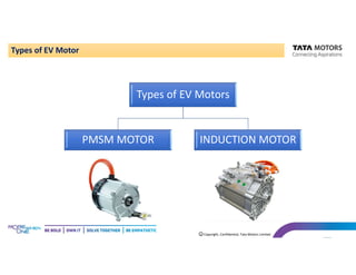 Explore EV architecture, motor types, battery management, control ...