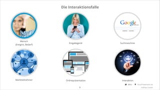 Die Interaktionsfalle

Mensch
(Ereignis, Bedarf)

Marktteilnehmer

Eingabegerät

Suchmaschine

Onlinepräsentation

Interaktion
@Ibo

!5

SocialTrademarks.de
3rdPlace GmbH

 