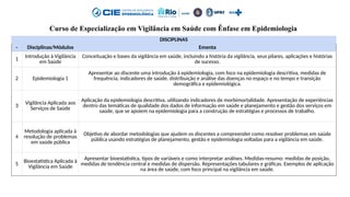 DISCIPLINAS
- Disciplinas/Módulos Ementa
1 Introdução à Vigilância
em Saúde
Conceituação e bases da vigilância em saúde, incluindo a história da vigilância, seus pilares, aplicações e histórias
de sucesso.
2 Epidemiologia 1
Apresentar ao discente uma introdução à epidemiologia, com foco na epidemiologia descritiva, medidas de
frequência, indicadores de saúde, distribuição e análise das doenças no espaço e no tempo e transição
demográfica e epidemiológica.
3 Vigilância Aplicada aos
Serviços de Saúde
Aplicação da epidemiologia descritiva, utilizando indicadores de morbimortalidade. Apresentação de experiências
dentro das temáticas de qualidade dos dados de informação em saúde e planejamento e gestão dos serviços em
saúde, que se apoiem na epidemiologia para a construção de estratégias e processos de trabalho.
4
Metodologia aplicada à
resolução de problemas
em saúde pública
Objetivo de abordar metodologias que ajudem os discentes a compreender como resolver problemas em saúde
pública usando estratégias de planejamento, gestão e epidemiologia voltadas para a vigilância em saúde.
5
Bioestatística Aplicada à
Vigilância em Saúde
Apresentar bioestatística, tipos de variáveis e como interpretar análises. Medidas-resumo: medidas de posição,
medidas de tendência central e medidas de dispersão. Representações tabulares e gráficas. Exemplos de aplicação
na área de saúde, com foco principal na vigilância em saúde.
Curso de Especialização em Vigilância em Saúde com Ênfase em Epidemiologia
 