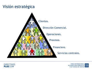 Visión estratégica Clientes. Dirección Comercial. Operaciones. Procesos. Financiero. Servicios centrales. 