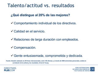 Talento/actitud vs. resultados ¿Qué distingue al 20% de las mejores? Comportamiento individual de los directivos. Calidad en el servicio. Relaciones de larga duración con empleados. Compensación. Gente entusiasmada, comprometida y dedicada. Fuente: Estudio realizado en 29 firmas internacionales, entre 129 oficinas, y a través de 5589 entrevistas personales, analiza la correlación de la actitud y los resultados. Ernst & Young 