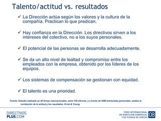 Talento/actitud vs. resultados La Dirección actúa según los valores y la cultura de la compañía. Practican lo que predican. Hay confianza en la Dirección. Los directivos sirven a los intereses del colectivo, no a los suyos personales. El potencial de las personas se desarrolla adecuadamente. Se da un alto nivel de lealtad y compromiso entre los empleados con la empresa, obtenido por los líderes de los equipos. Los sistemas de compensación se gestionan con equidad. El talento es una prioridad. Fuente: Estudio realizado en 29 firmas internacionales, entre 129 oficinas, y a través de 5589 entrevistas personales, analiza la correlación de la actitud y los resultados. Ernst & Young 